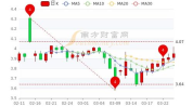 海南高速股票,畅行海南,投资新航标
