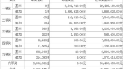 超级大乐透开奖时间,揭秘中奖奥秘,把握财富机遇